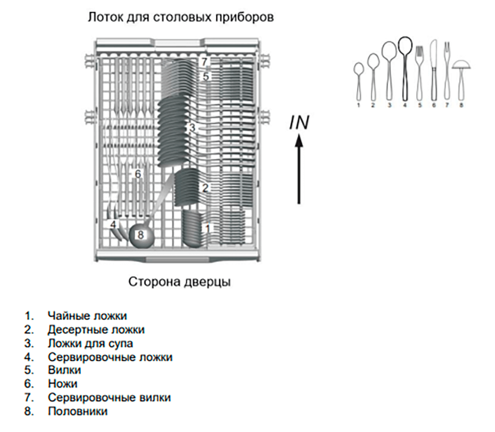 Как выбрать посудомоечную машину - 3