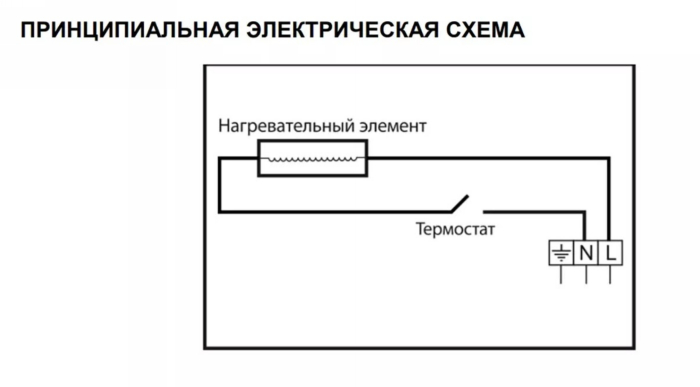 Вредны ли инфракрасные обогреватели - 3