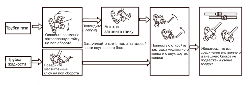 Как установить сплит-систему? - 16