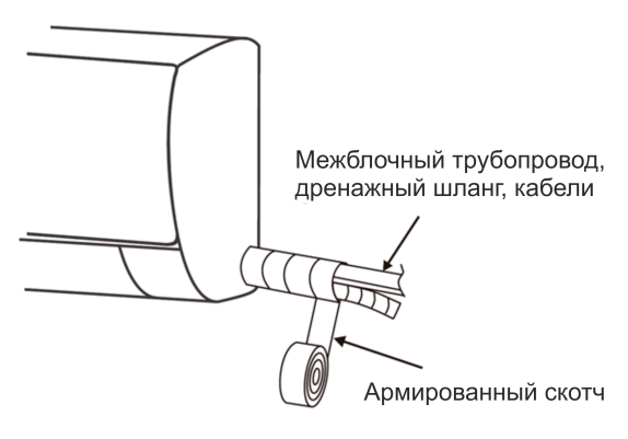 Как установить сплит-систему? - 9