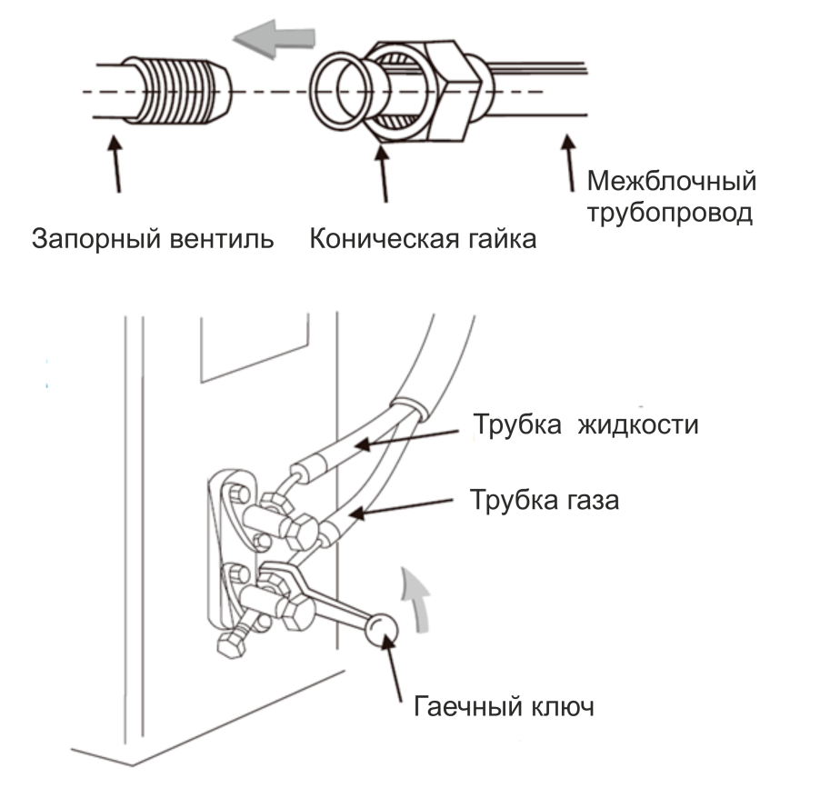 Как установить сплит-систему? - 14