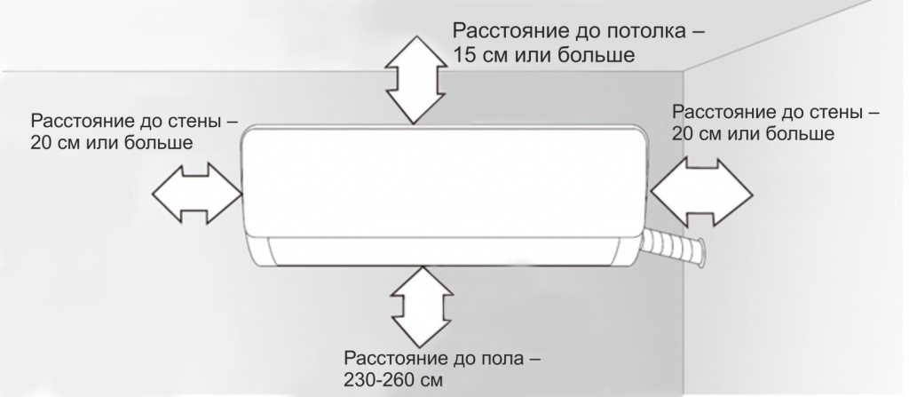 Как установить сплит-систему? - 3