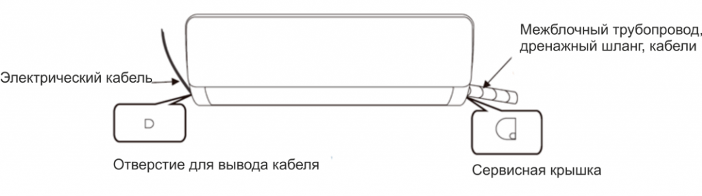 Как установить сплит-систему? - 6