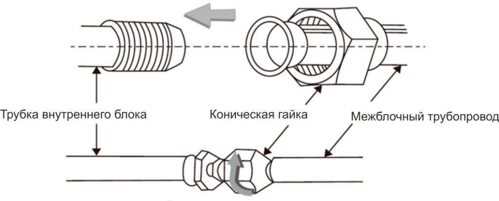 Как установить сплит-систему? - 8