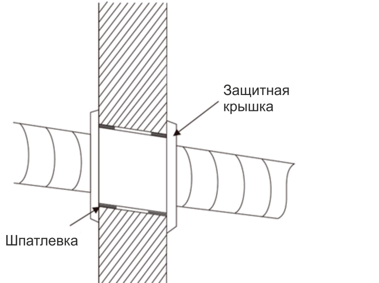 Как установить сплит-систему? - 5