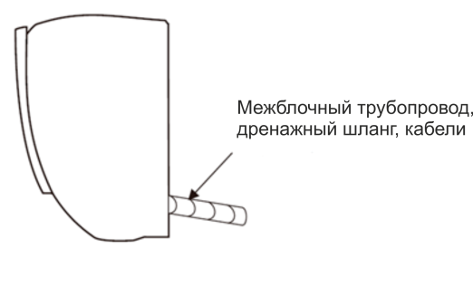 Как установить сплит-систему? - 7 Как установить сплит-систему? - 7