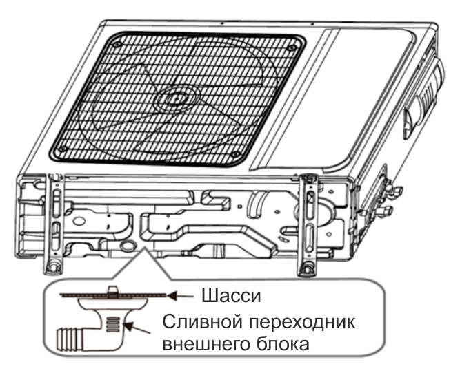 Как установить сплит-систему? - 18 Как установить сплит-систему? - 18
