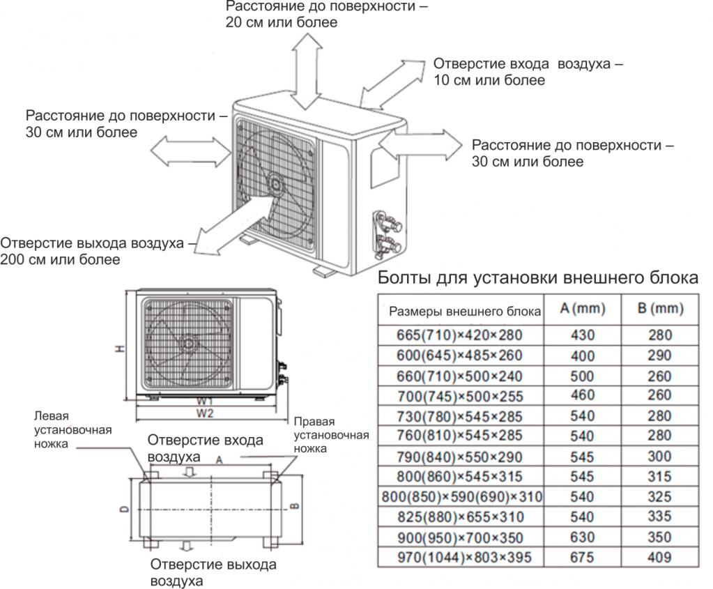 Как установить сплит-систему? - 13 Как установить сплит-систему? - 13